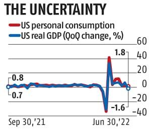 Диаграмма Диаграмма