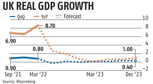 Великобритания движется к рецессии по мнению Банка Англии даже при снижении налогов Лиз Трасс