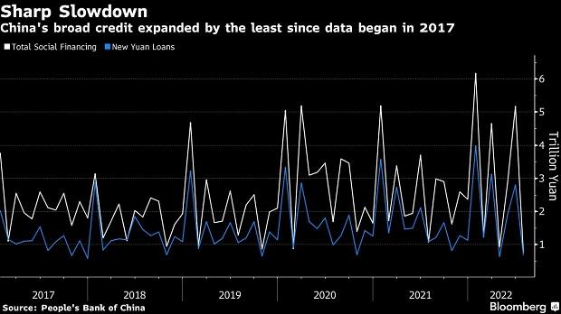 график график