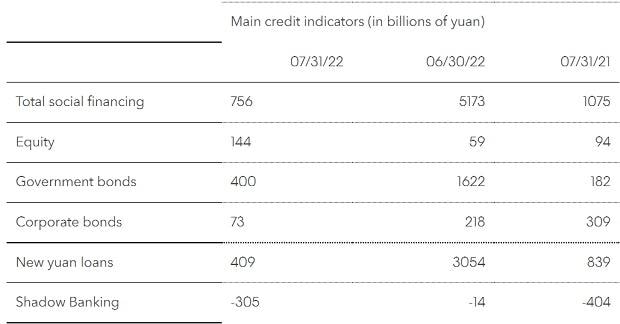диаграмма диаграмма