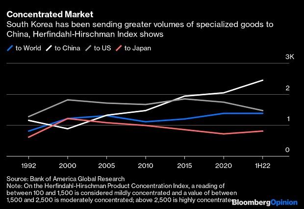 график график