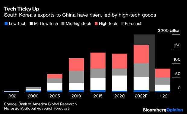 график график