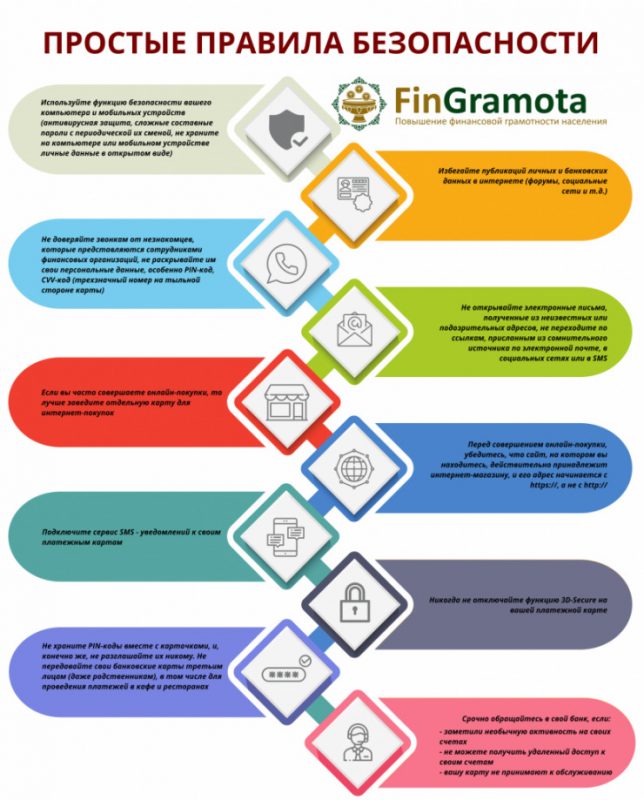 Защита от мошенников.
