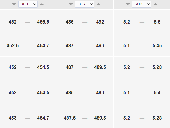 Курс доллара.