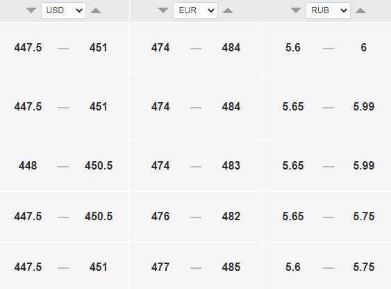 Официальный курс доллара на завтра, 28 апреля, — 449 тенге - Bizmedia.kz Курс валют.
