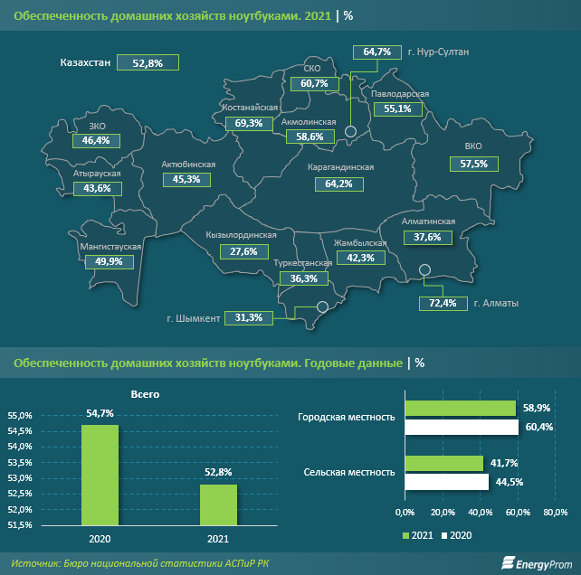 Бытовая техника подорожала в Казахстане на 18% за год - Bizmedia.kz Бытовая техника подорожала в Казахстане на 18% за год. Bizmedia.kz