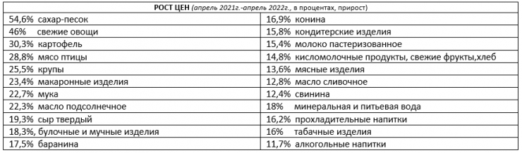 Бытовая техника подорожала в Казахстане на 18% за год - Bizmedia.kz Таблица.