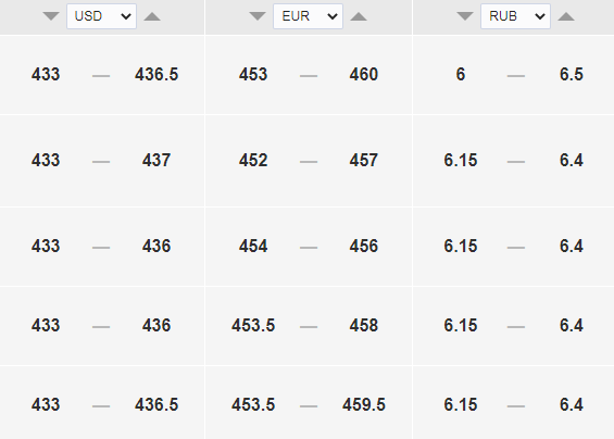 Официальный курс доллара на завтра, 18 мая, — 432 тенге - Bizmedia.kz Официальный курс доллара на завтра, 18 мая, — 432 тенге. Bizmedia.kz