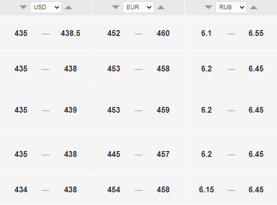 Официальный курс доллара на завтра, 19 мая, — 432 тенге. Bizmedia.kz