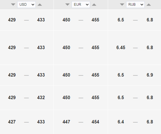 Официальный курс доллара на 21-23 мая — 425 тенге - Bizmedia.kz Официальный курс доллара на 21-23 мая, — 425 тенге. Bizmedia.kz