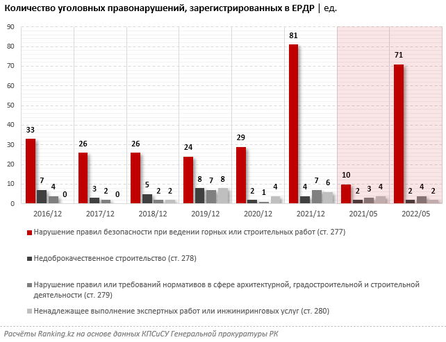 Статистика, застройщики не выполняют обязательств в Казахстане - Bizmedia.kz Статистика, застройщики не выполняют обязательств в Казахстане. Bizmedia.kz