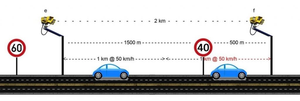 Штраф за превышение средней скорости узаконят в Казахстане - Bizmedia.kz Штраф за превышение средней скорости узаконят в Казахстане. Bizmedia.kz