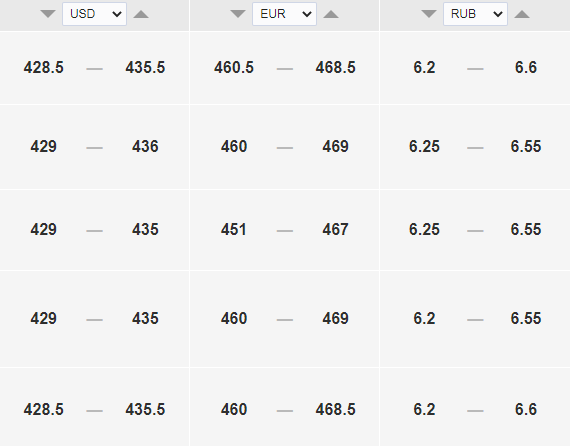 2 июня тенге сильно ослабнет из-за цен на нефть - Bizmedia.kz 2 июня тенге сильно ослабнет из-за цен на нефть. Bizmedia.kz