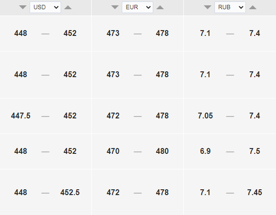 Курс доллара к тенге на сегодня, 21 июня. Bizmedia.kz