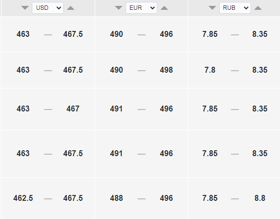Официальный курс доллара к тенге на завтра, 24 июня. Bizmedia.kz