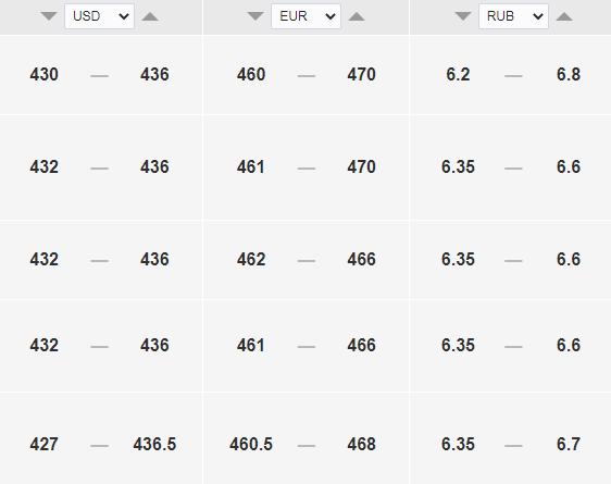 Сколько стоит доллар сегодня, 6 июня, в Казахстане - Bizmedia.kz Сколько стоит доллар сегодня, 6 июня, в Казахстане. Bizmedia.kz