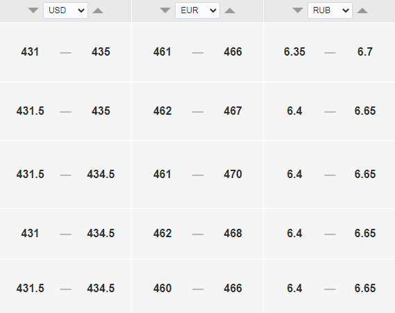 Сколько будет стоить доллар завтра, 7 июня 2022 года, в Казахстане - Bizmedia.kz Сколько будет стоить доллар завтра, 7 июня 2022 года, в Казахстане. Bizmedia.kz