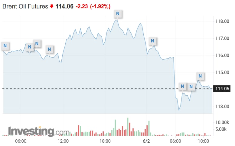 2 июня тенге сильно ослабнет из-за цен на нефть - Bizmedia.kz 2 июня тенге сильно ослабнет из-за цен на нефть. Bizmedia.kz