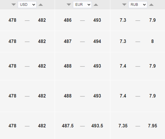Официальный курс рубля к тенге на 29 июля - Bizmedia.kz Официальный курс доллара к тенге на 29 июля. Bizmedia.kz