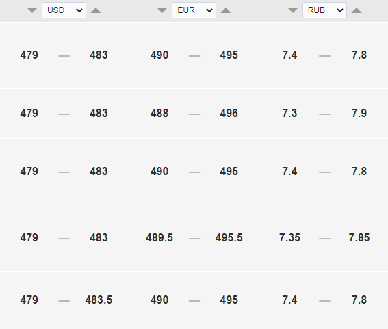 Доллар вырос на 4 тенге. Курс доллара к тенге на 26 июля - Bizmedia.kz Курс доллара.