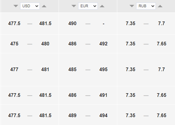 Официальный курс рубля к тенге на 29 июля - Bizmedia.kz Официальный курс доллара к тенге на 29 июля. Bizmedia.kz