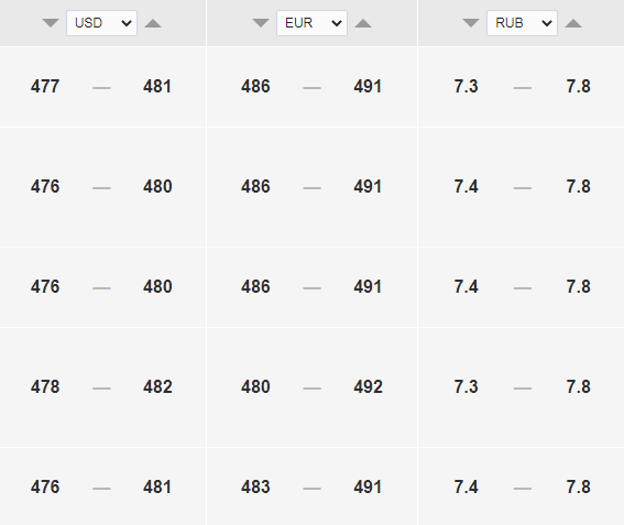 Доллар вырос на 4 тенге. Курс доллара к тенге на 26 июля - Bizmedia.kz Курс рубля.
