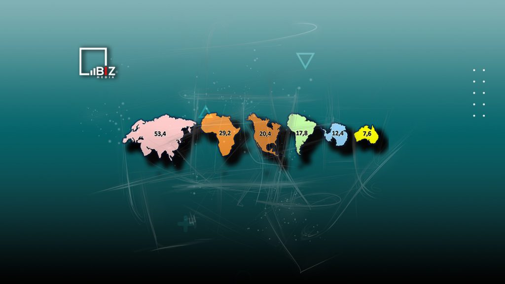 Узнайте, сколько материков на Земле - Bizmedia.kz 6 материков