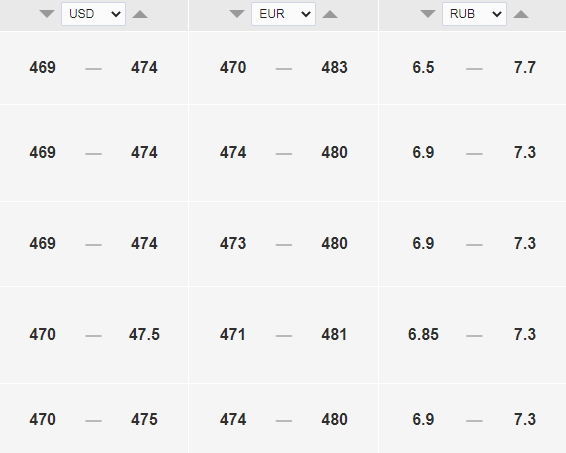 Курс доллара к тенге на сегодня, 11 июля. Bizmedia.kz