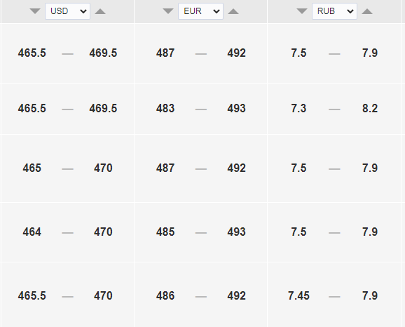 Курс доллара к тенге на сегодня, 4 июля. Bizmedia.kz