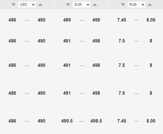 Официальный курс доллара к тенге на завтра, 19 июля. Bizmedia.kz