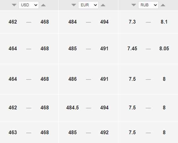 Курс рубля к тенге на сегодня, 1 июля - Bizmedia.kz Курс доллара к тенге на сегодня, 1 июля. Bizmedia.kz