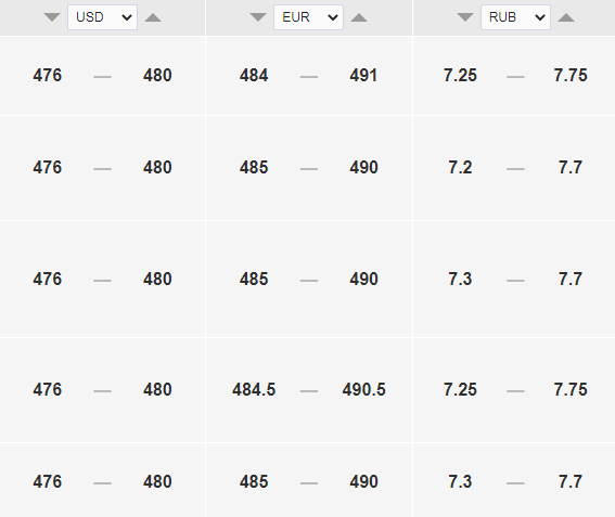 Официальный курс доллара к тенге на 4 августа - Bizmedia.kz Курс доллара к тенге на сегодня, 3 августа. Bizmedia.kz