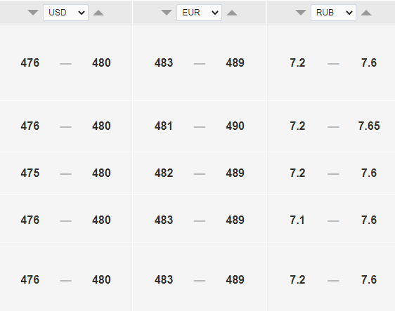 Курс доллара к тенге на сегодня, 16 августа. Bizmedia.kz