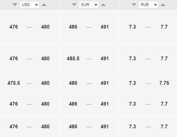 Курс доллара к тенге на сегодня, 17 августа. Bizmedia.kz