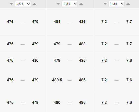 Официальный курс доллара к тенге на 20, 21 и 22 августа - Bizmedia.kz Курс доллара к тенге на сегодня, 19 августа. Bizmedia.kz