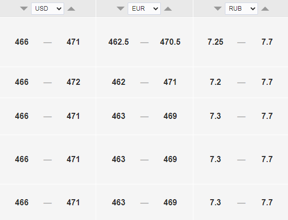 Официальный курс доллара к тенге на 25 августа. Bizmedia.kz