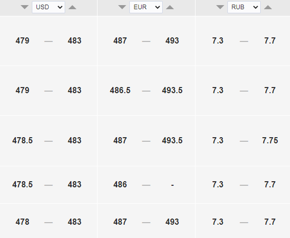 Официальный курс доллара к тенге на 10 августа. Bizmedia.kz