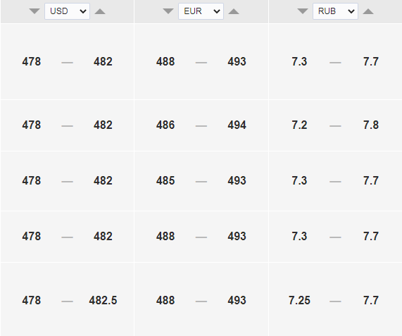 Курс рубля к тенге на сегодня, 10 августа - Bizmedia.kz Курс доллара к тенге на сегодня, 10 августа. Bizmedia.kz