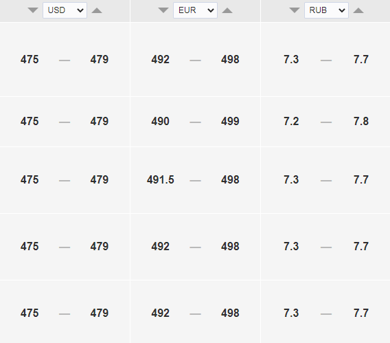 Курс доллара к тенге на сегодня, 11 августа. Bizmedia.kz
