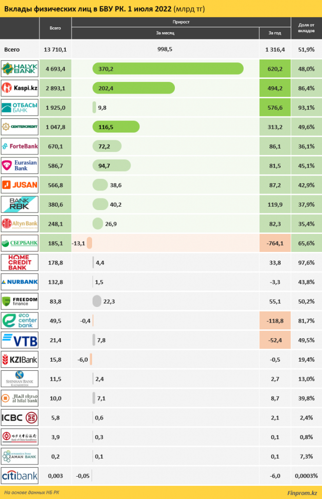 В каком банке лучше хранить деньги. Статистика