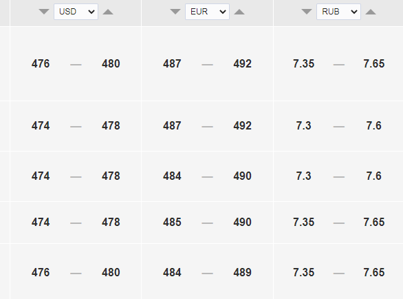 Официальный курс доллара к тенге на 4 августа - Bizmedia.kz Курс доллара к тенге на сегодня, 3 августа. Bizmedia.kz