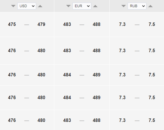 Курс доллара к тенге на сегодня, 17 августа. Bizmedia.kz