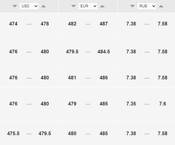 Официальный курс доллара к тенге на 20, 21 и 22 августа - Bizmedia.kz Курс доллара к тенге на сегодня, 19 августа. Bizmedia.kz