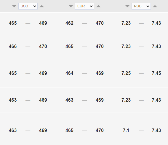 Официальный курс доллара к тенге на 25 августа. Bizmedia.kz