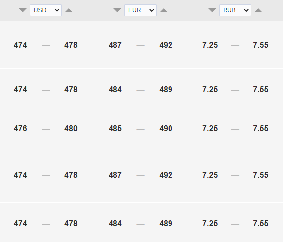 Курс доллара к тенге на сегодня, 5 августа. Bizmedia.kz