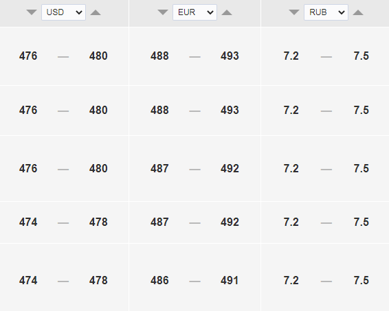 Курс доллара к тенге на сегодня, 9 августа. Bizmedia.kz