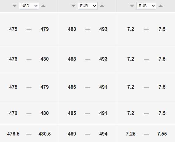 Официальный курс доллара к тенге на 10 августа. Bizmedia.kz
