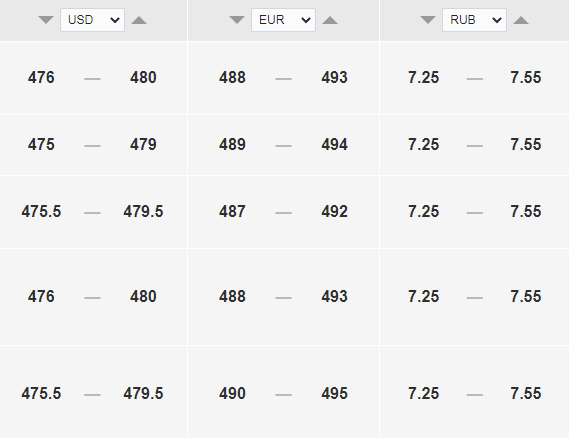 Курс рубля к тенге на сегодня, 10 августа - Bizmedia.kz Курс доллара к тенге на сегодня, 10 августа. Bizmedia.kz
