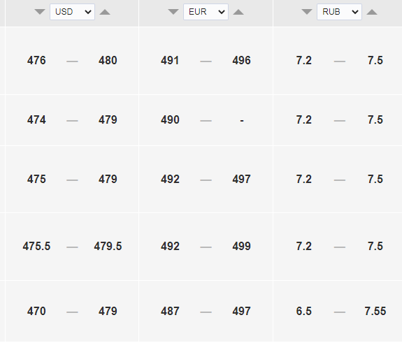 Курс доллара к тенге на сегодня, 11 августа. Bizmedia.kz