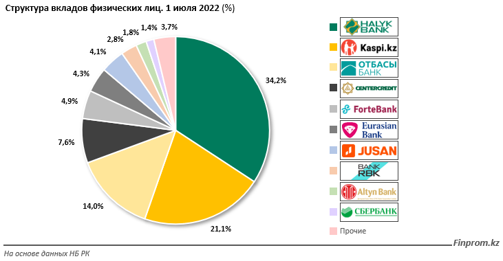 В каком банке лучше хранить деньги. Статистика
